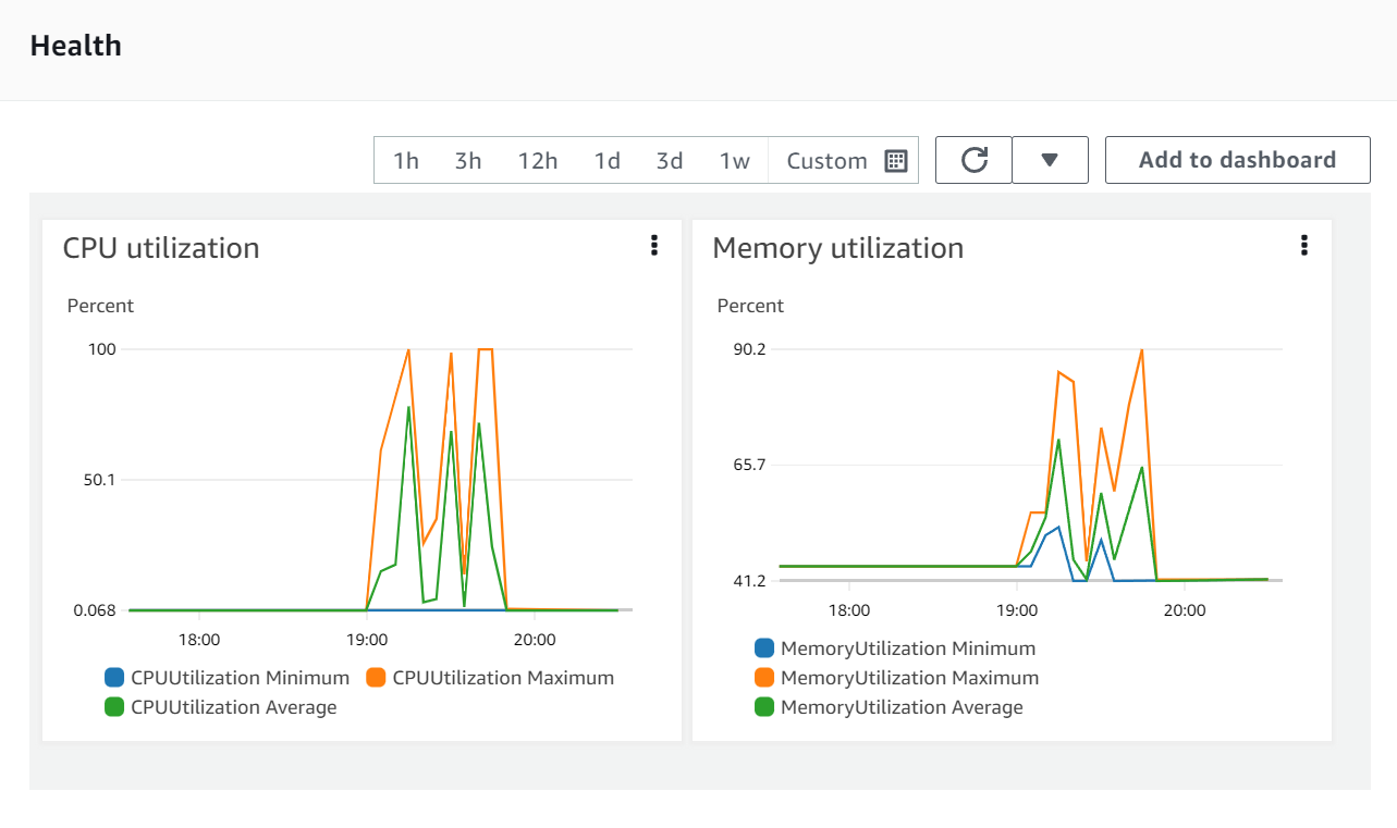 AWS ECS Health Metrics