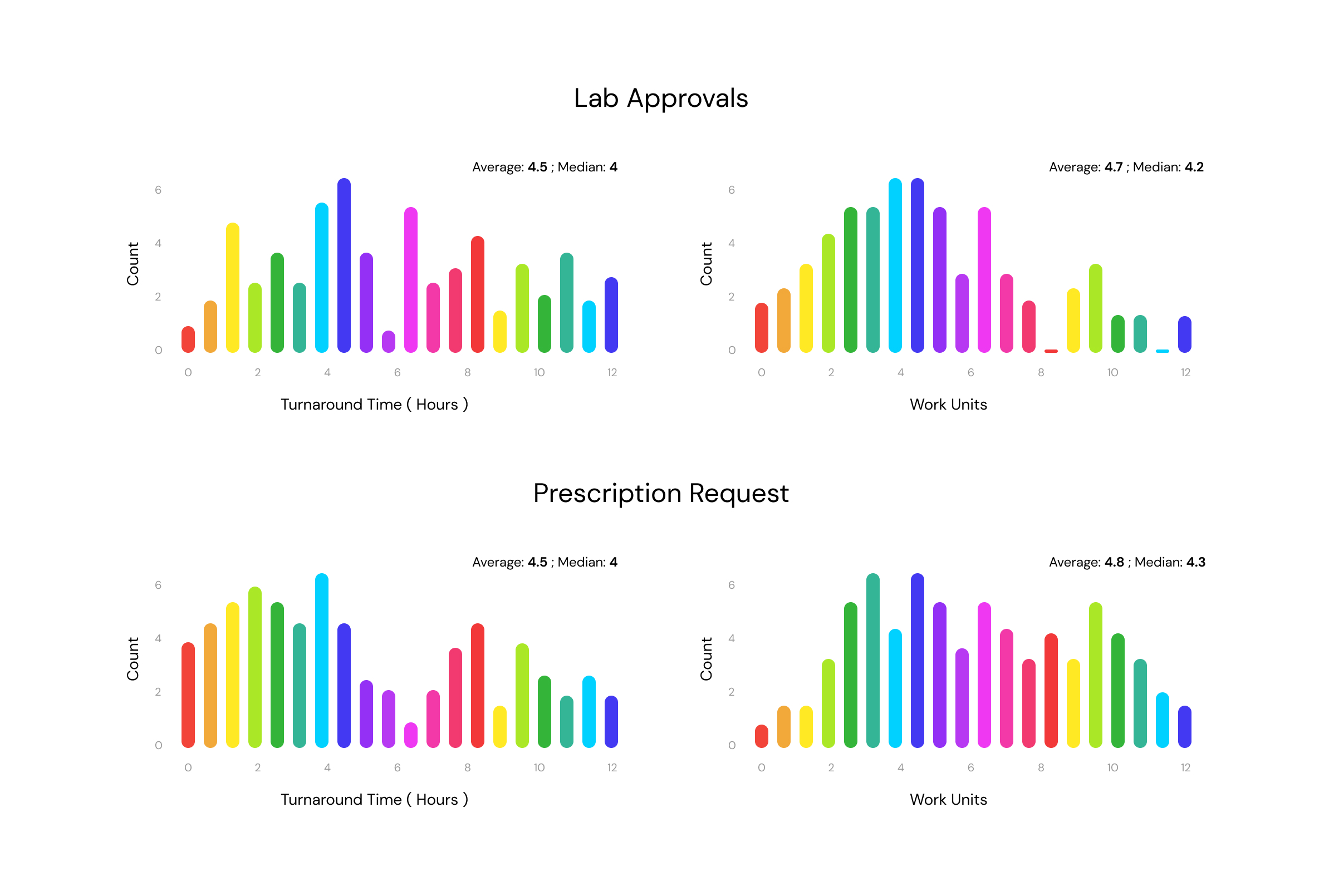 TAT Dashboard Sample